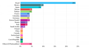 LSI Toronto Hellostudy