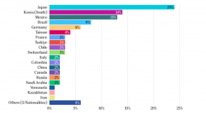 LSI Vancouver HelloStudy