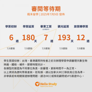 加拿大簽證進度0712_Hello Study楓禾留遊學_2