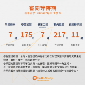 加拿大簽證進度0717_Hello Study楓禾留遊學_2