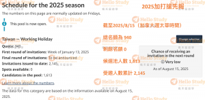 2025打工度假20250815