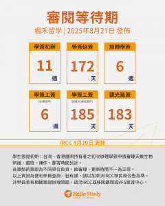 加拿大簽證進度0821_Hello Study楓禾留遊學_2