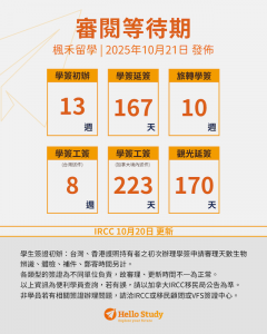 加拿大簽證進度1024_Hello Study楓禾留遊學_2