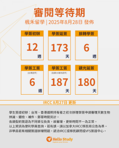 加拿大簽證進度0829_Hello Study楓禾留遊學_2