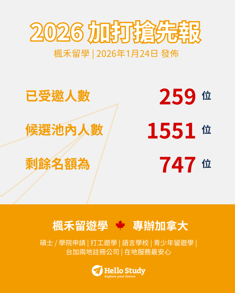 加拿大打工度假攻略2026-2027 加打搶先報- Hello Study 楓禾留遊學